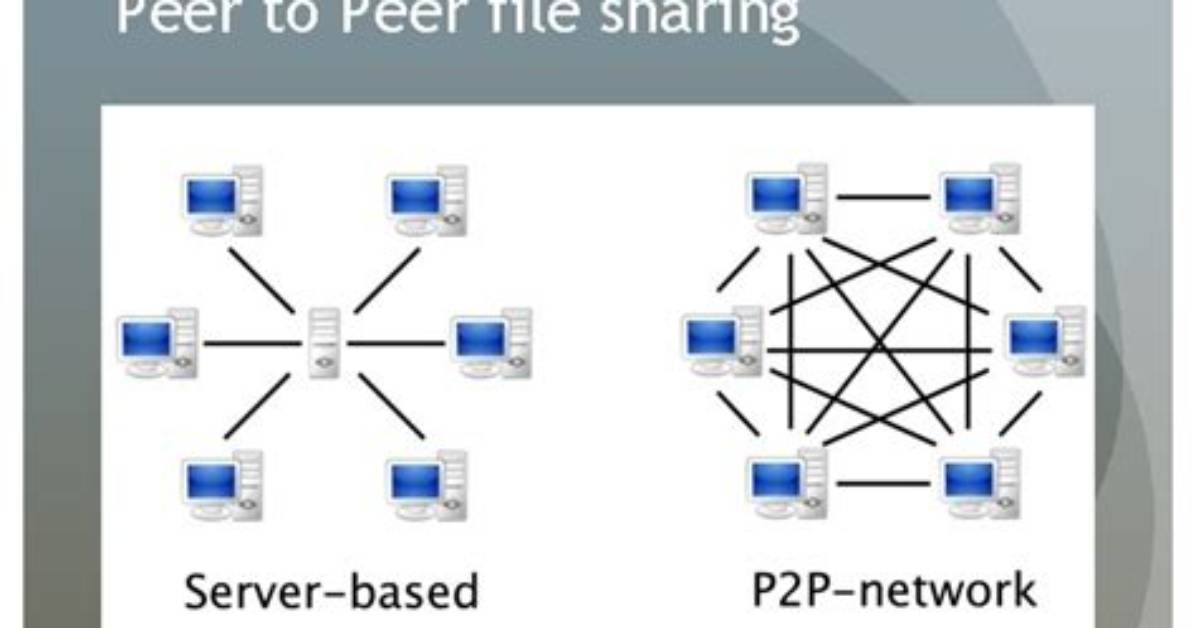 Peer-to-Peer File Sharing and Copyright Law
