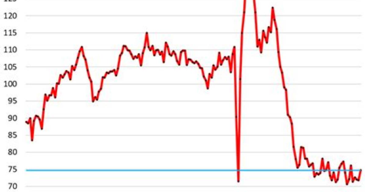 Pending Home Sales Index (Phsi)