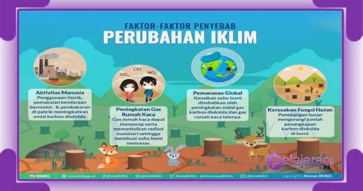 Pengertian Perubahan Iklim Dan Dampaknya - Lingkungan