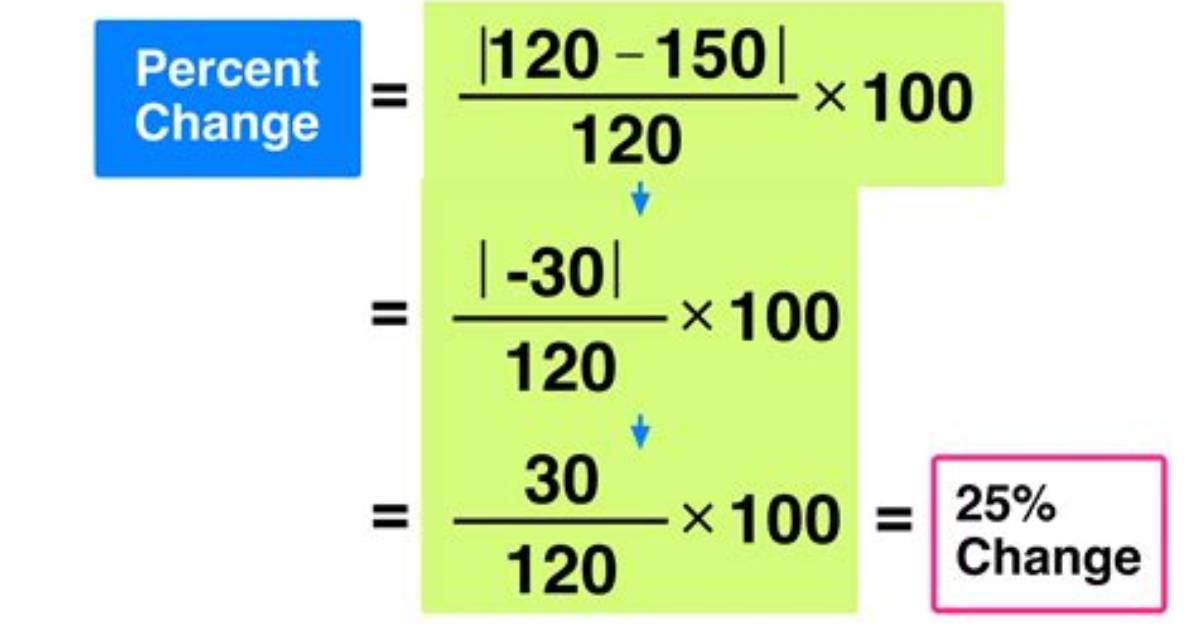 Percent Math Calculator