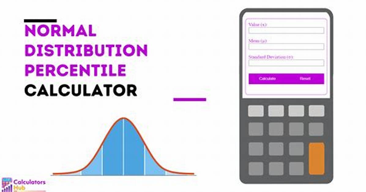 Percentile for Normal Distribution Calculator