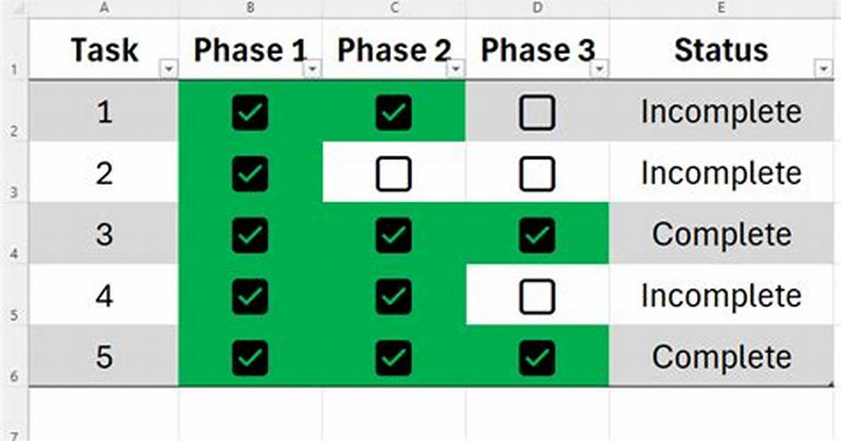 Perform an Action on Checkbox Checked or Unchecked Event on Html Form
