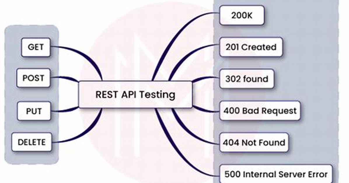 Performance/Load Test Using Rest Assured?