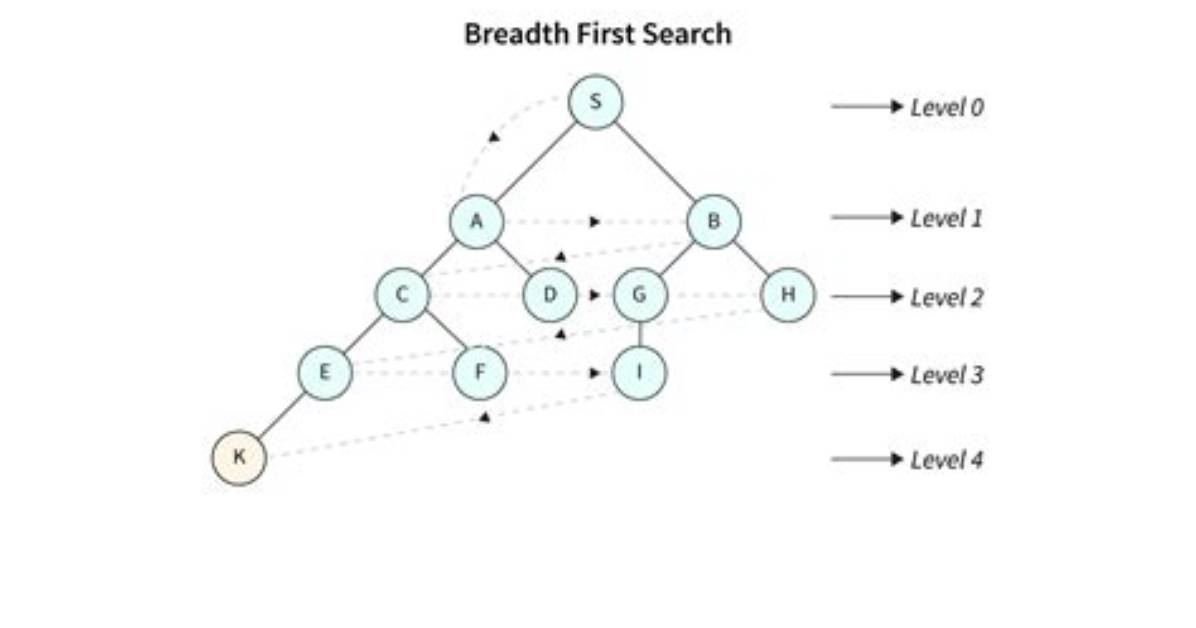 Performing Breadth First Search Recursively