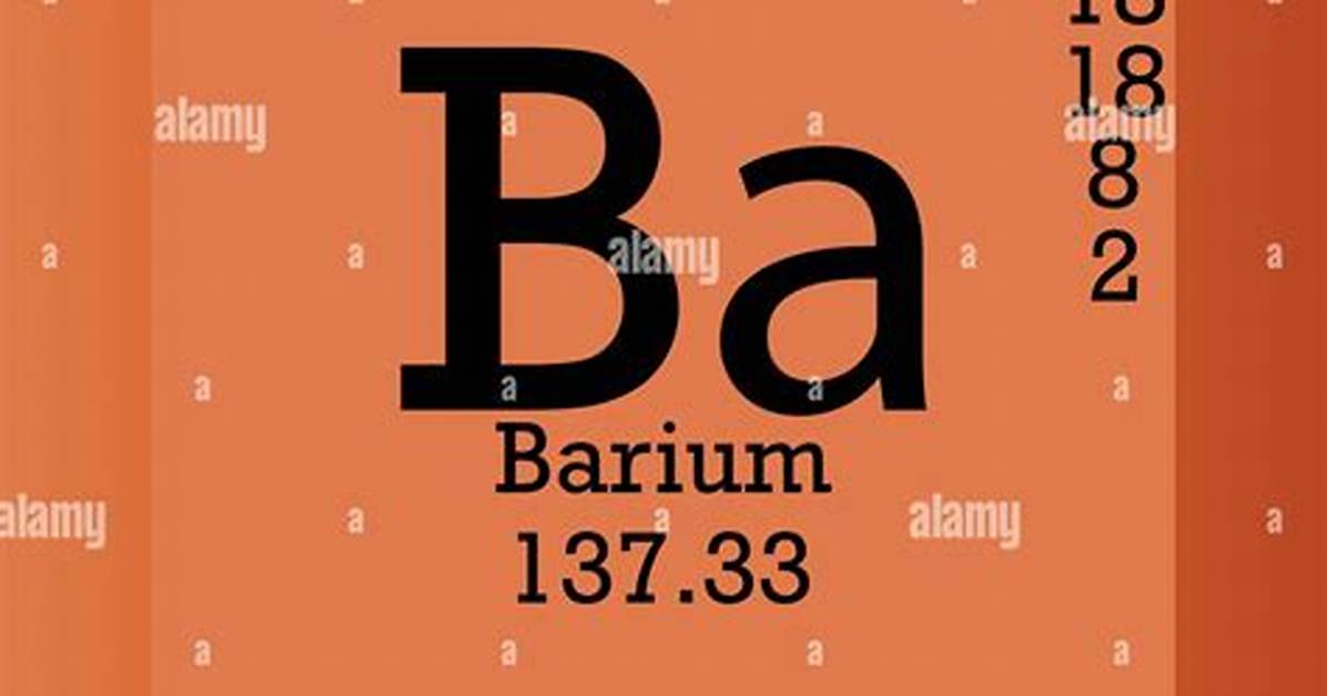 Periodic Table for Ba