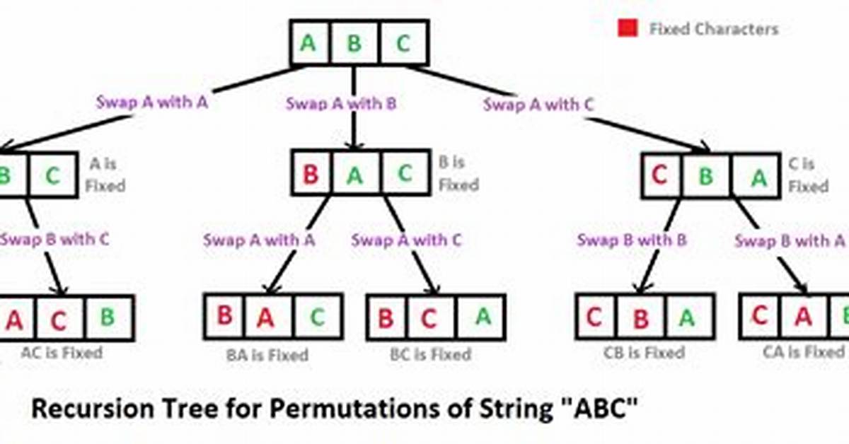 Permutation of Array