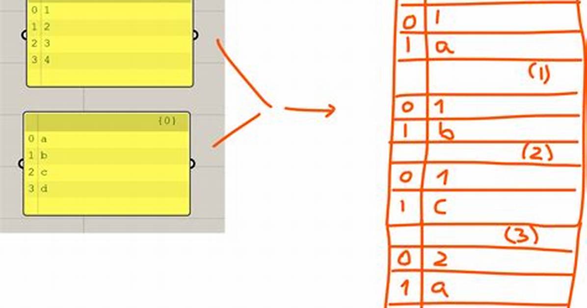 Permutations Between Two Lists of Unequal Length