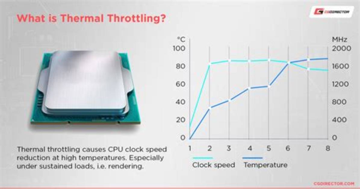 Persistent Cpu Throttling