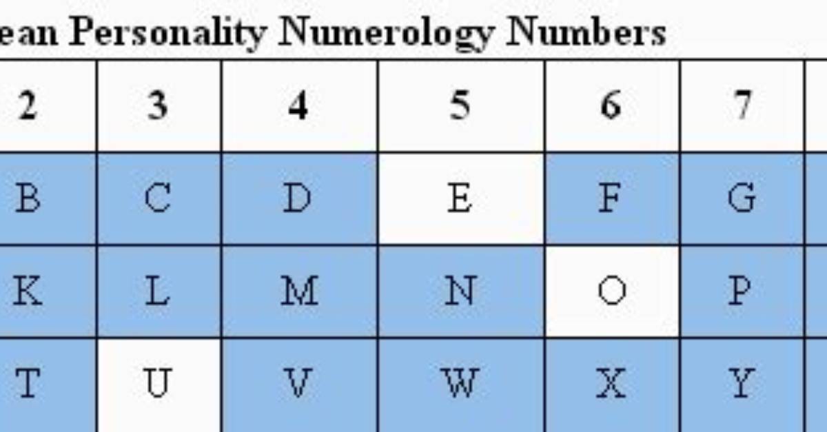 Personality Number Calculator