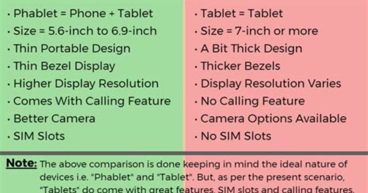 Phablet - How to Discuss