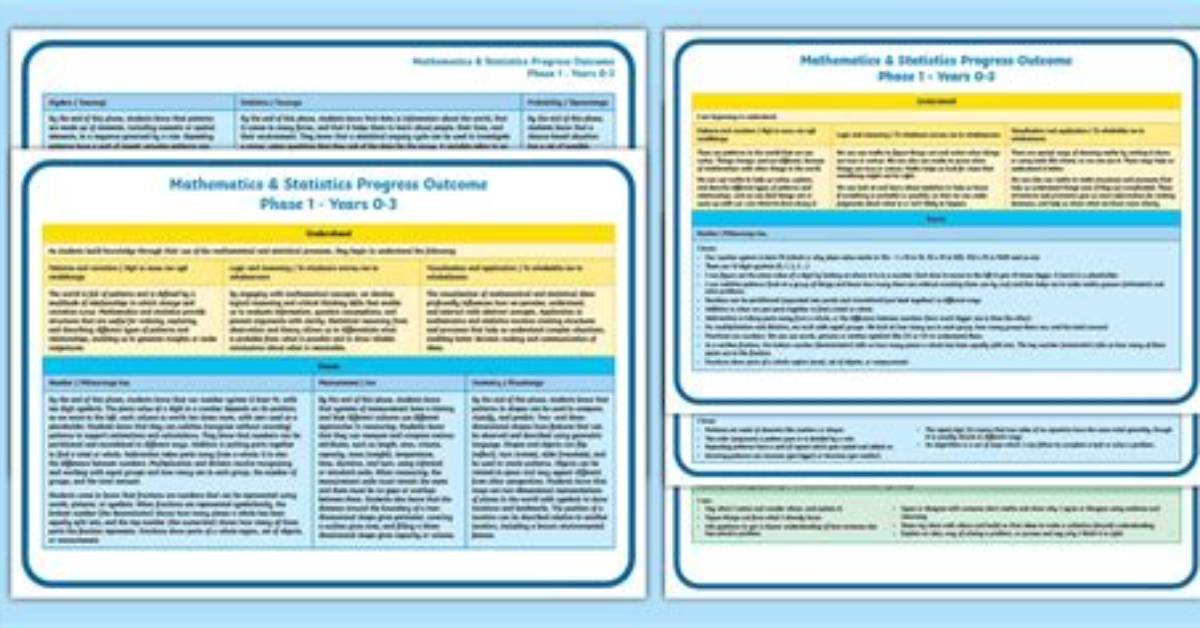 Phase Ii Curriculum: Year Three