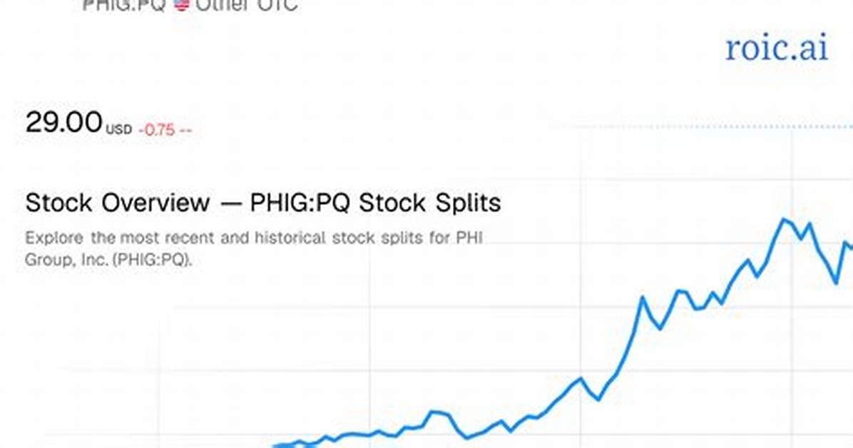 Phig Phi Group Inc. Compare