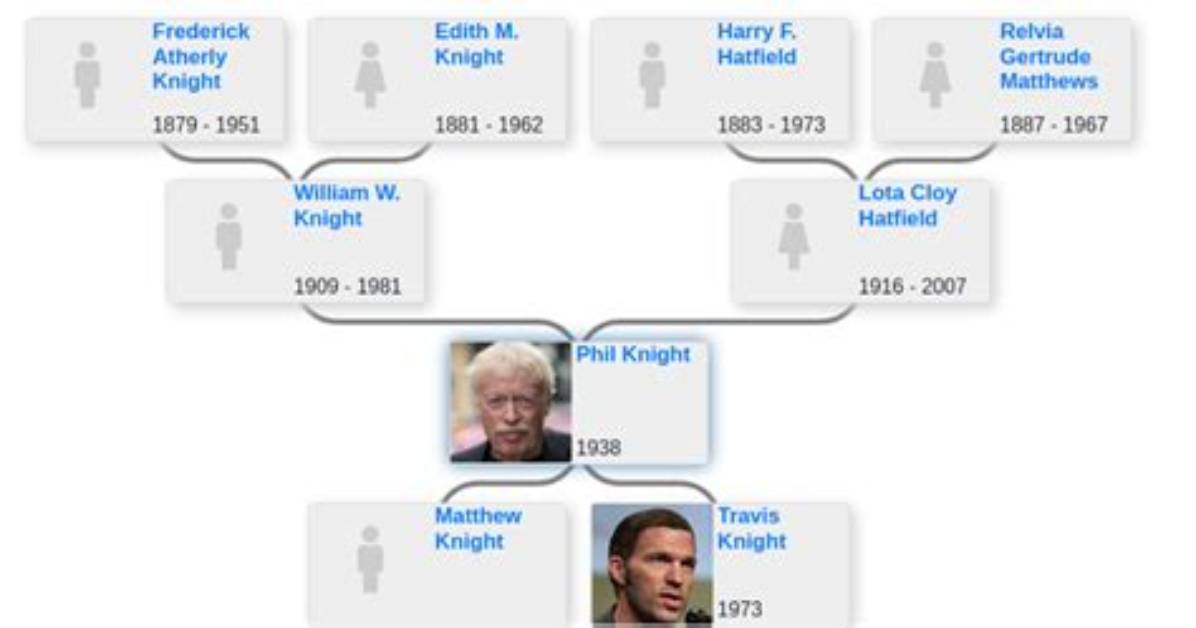 Phil Knight – Family, Family Tree