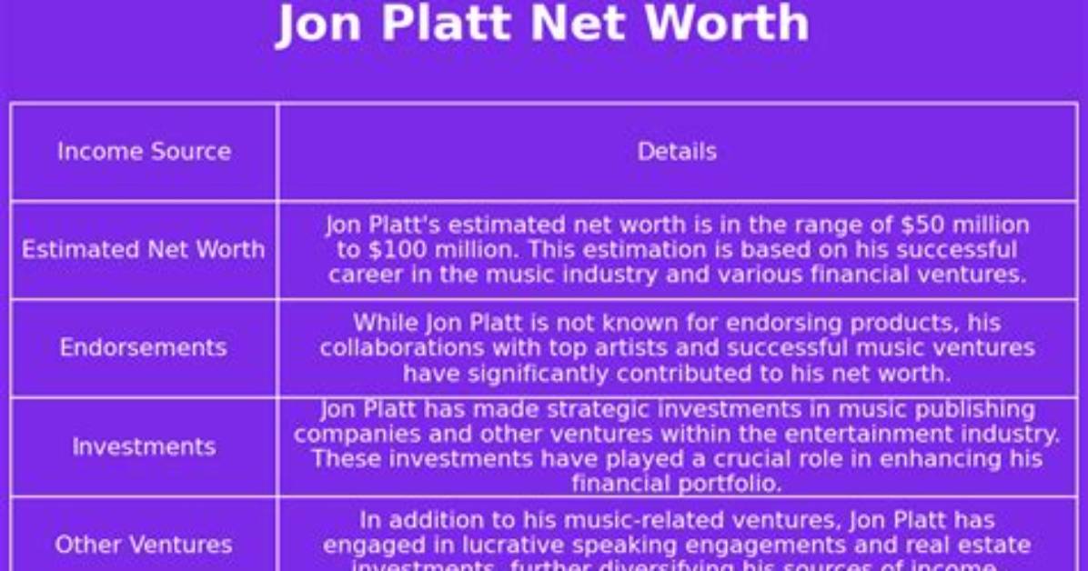 Phillip John Platt Net Worth