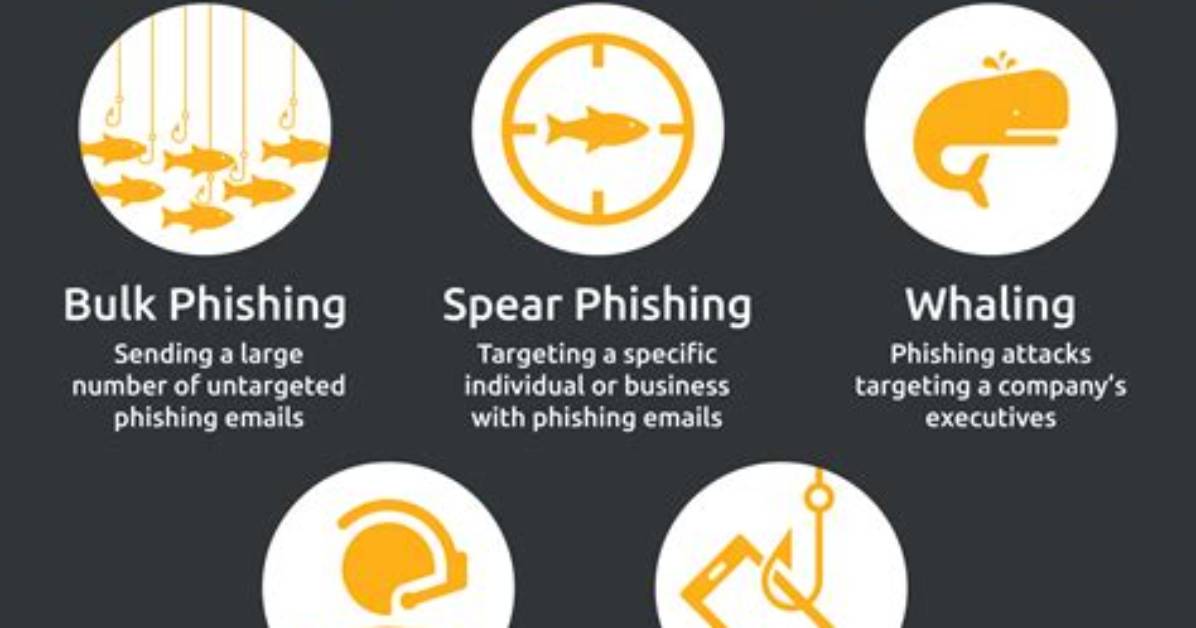 Phishing. 5 Typical Methods