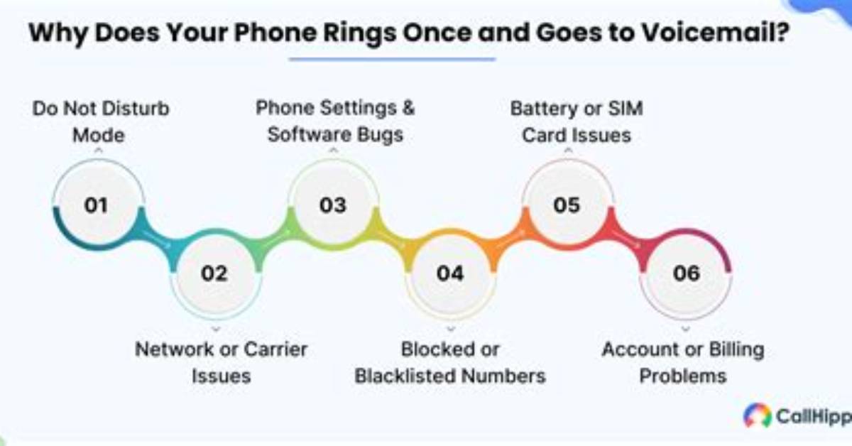 Phone Rings Once and Goes to Voicemail