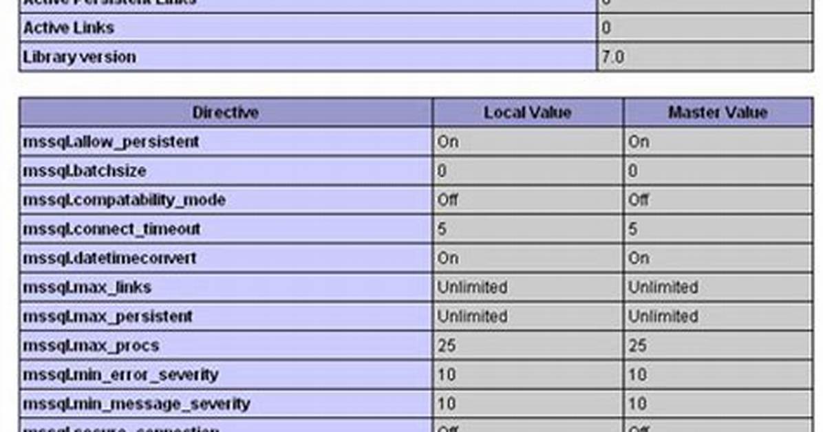 Php_Mssql. Dll Support for Php Version Greater >= 5.3