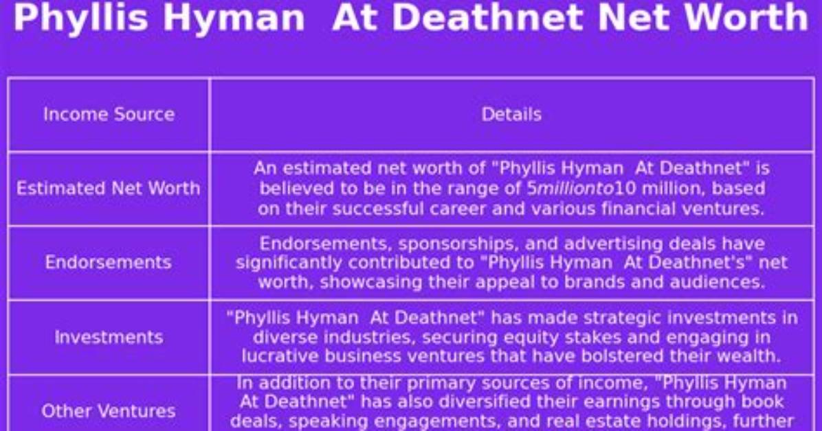 Phyllis Hyman Net Worth