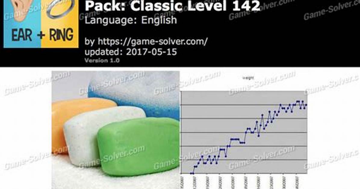 Pictoword Level 142 Answer [Solution]