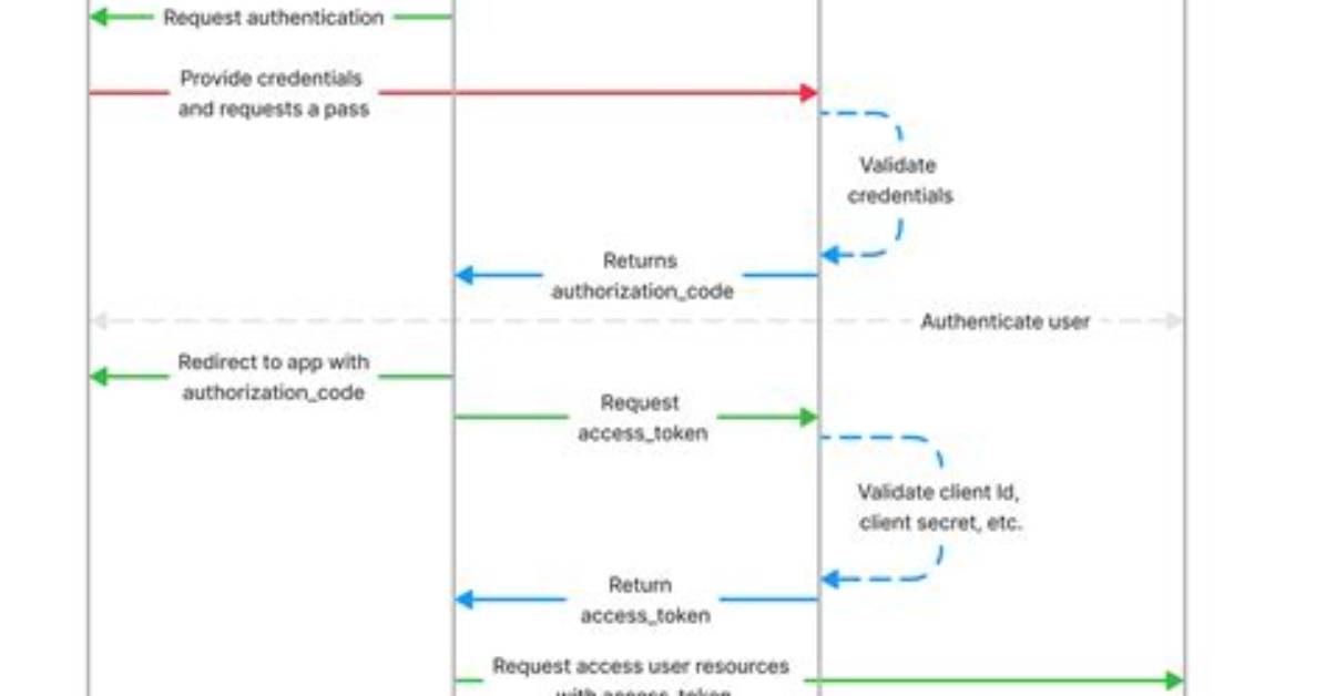 Pingfederate Oauth 2.0 Custom Grant to Get Access / Refresh Token?