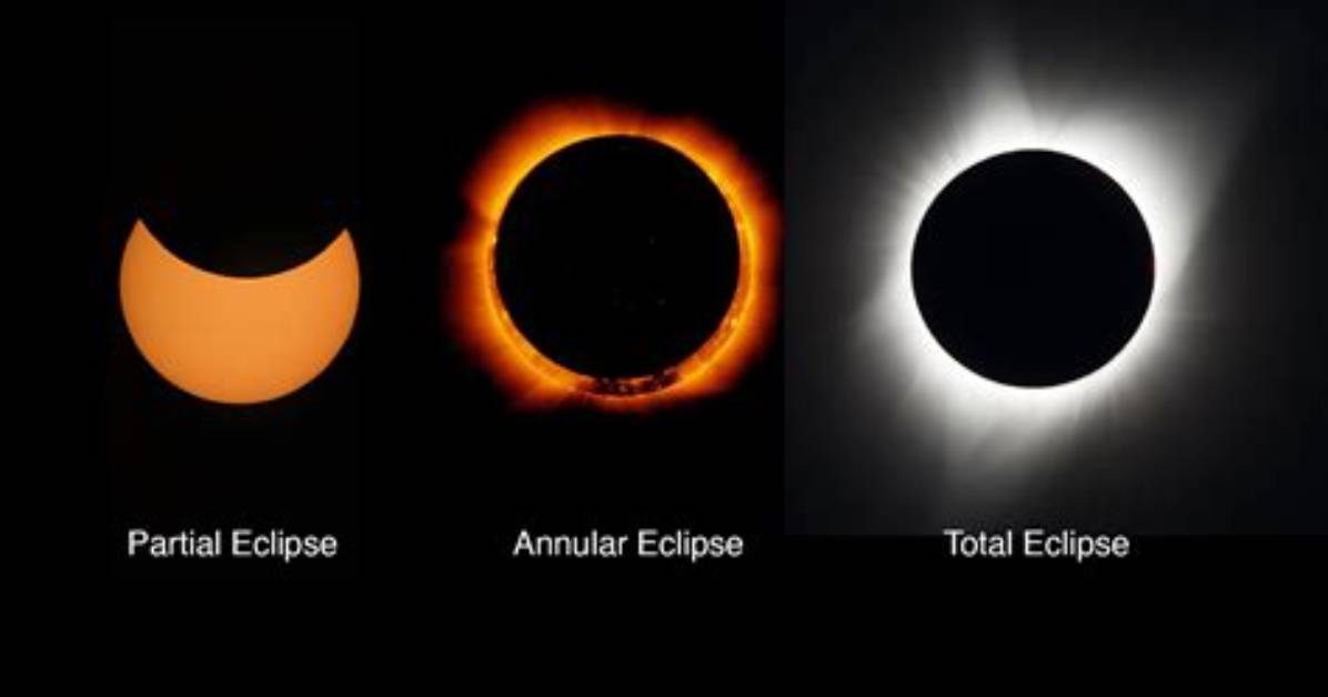 Pinholes and Eclipses