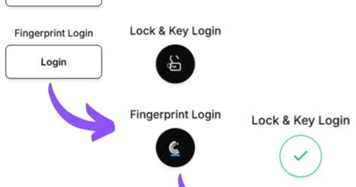 Pinimg. Com Login Safely, Analysis & Comments