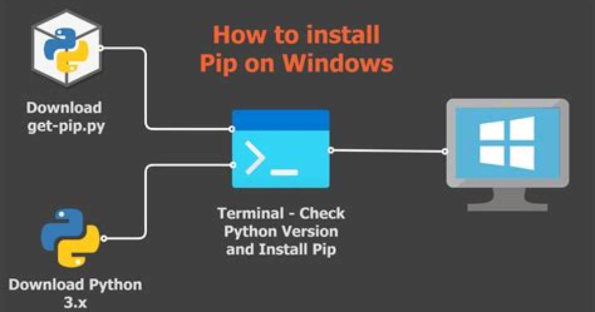 Pip Install and Python Path