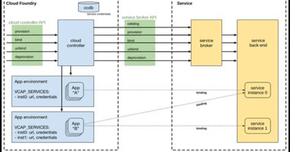 Pivotal Cloud Foundry View - Diego Nodes - Documentation for Bmc Helix Continuous Optimization 24.1