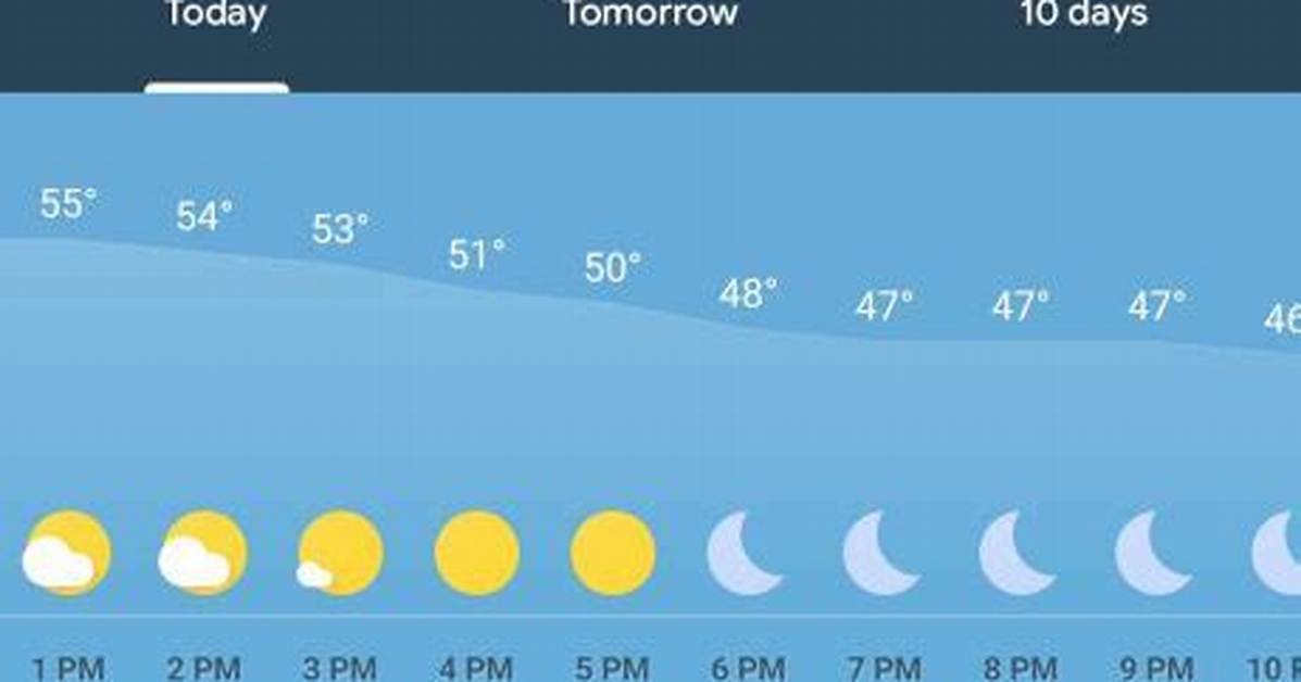 Pixel Team Needs to Make a Weather App