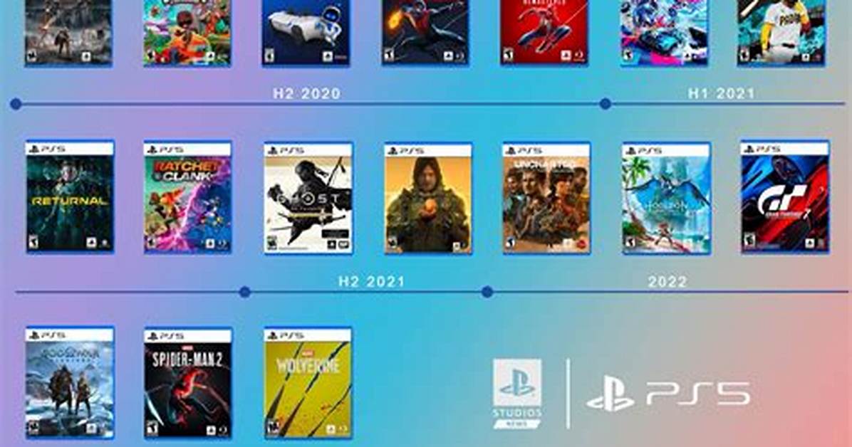 Playstation Exclusives Win the Most Game of the Year Awards in 2020