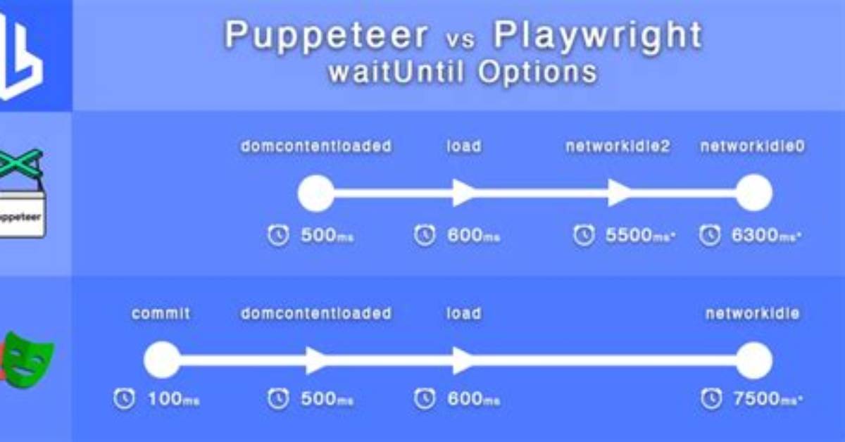 Playwright: How to Wait Until There Is No Animation on the Page?