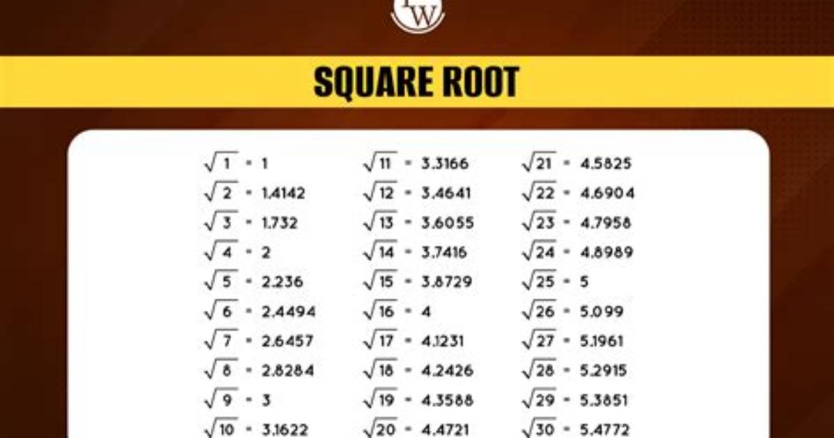 Please Explain Ruby's Square Root (Sqrt) Value Comparison