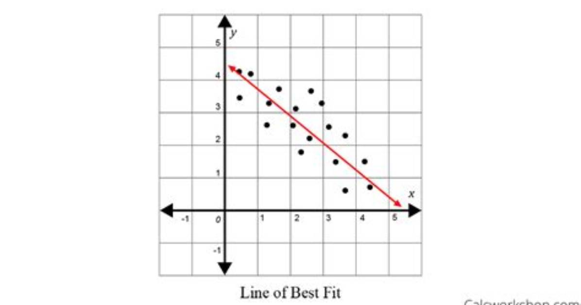 Plot a Best Fit Line R [Duplicate]