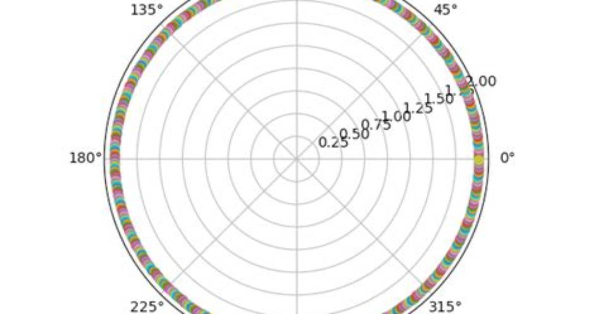 Plot a Circle with Pyplot