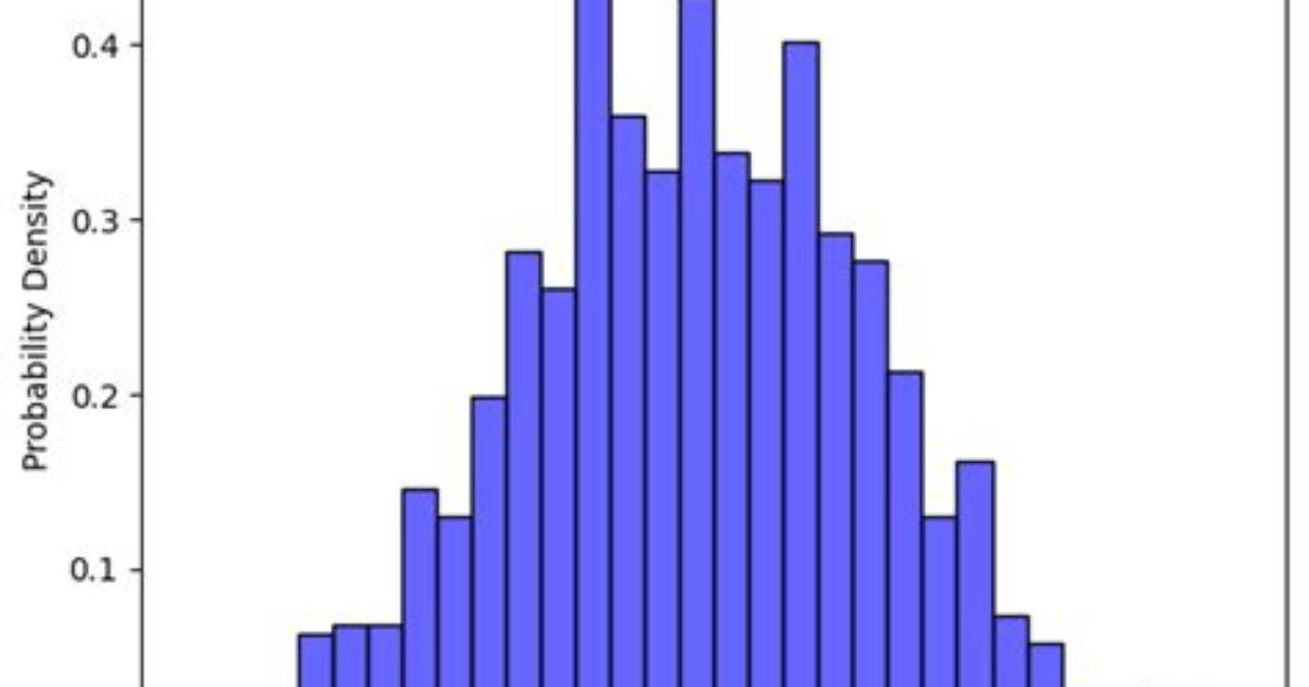 Plot a Histogram Such That the Total Height Equals 1