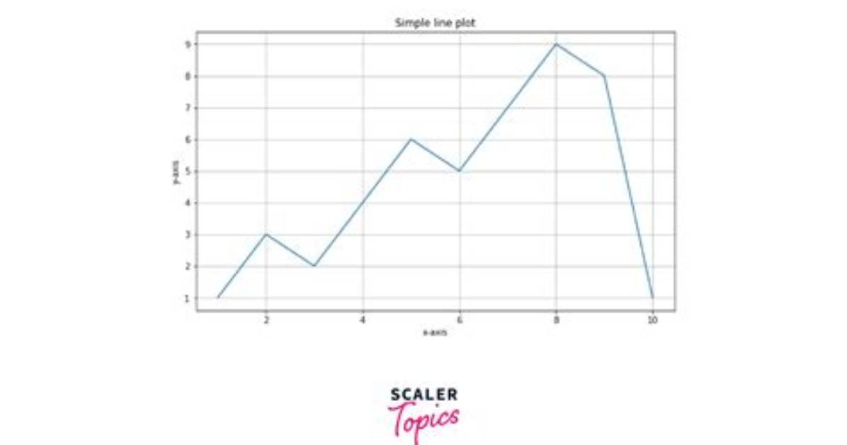 Plot a Horizontal Line Using Matplotlib