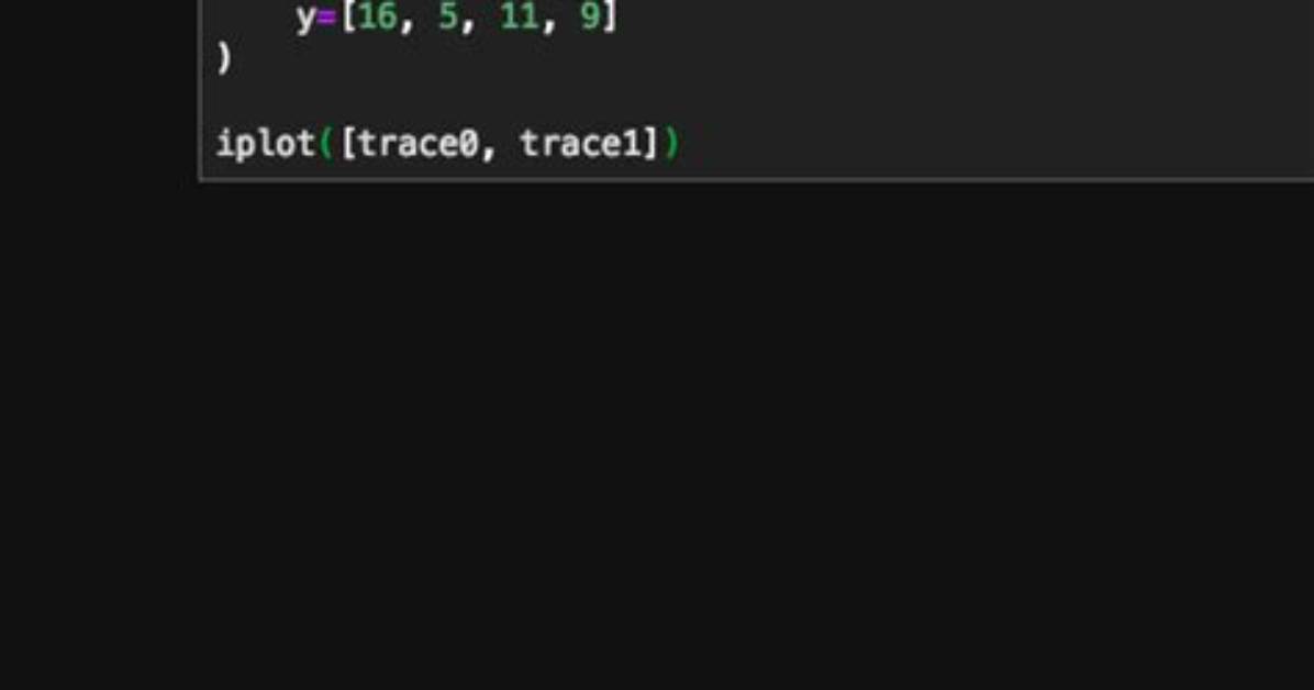 Plot. Ly Offline Mode in Jupyter Lab Not Displaying Plots
