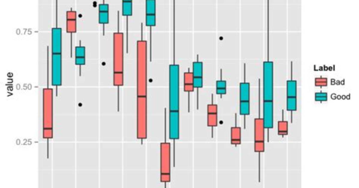 Plot Multiple Boxplot in One Graph in Pandas or Matplotlib?