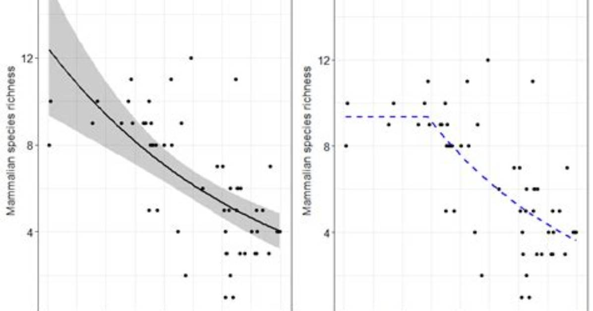 Plot Two Graphs in Same Plot in R