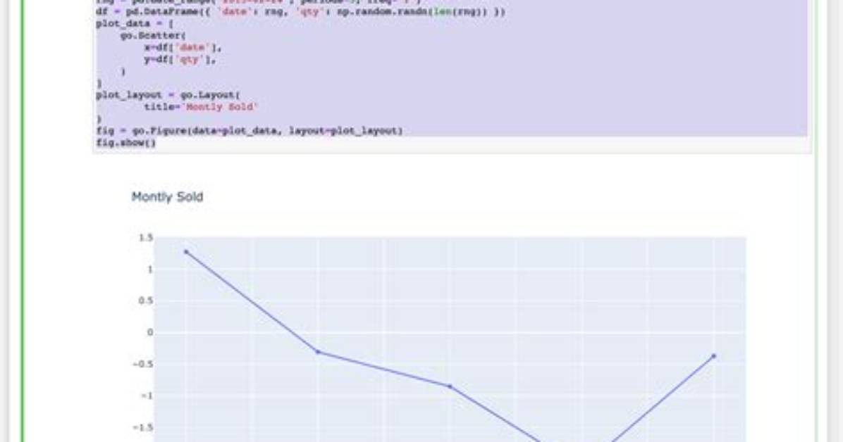 Plotly Library Do Not Showed Anything