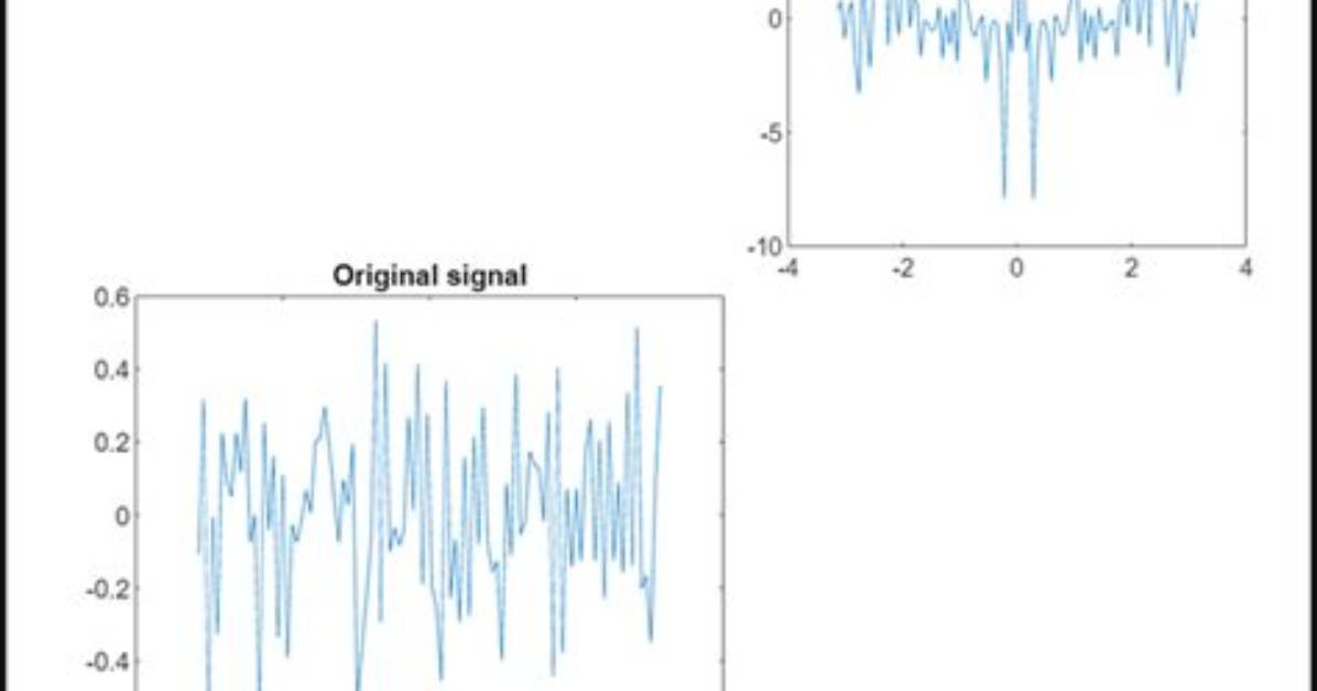 Plotting a Fast Fourier Transform in Python