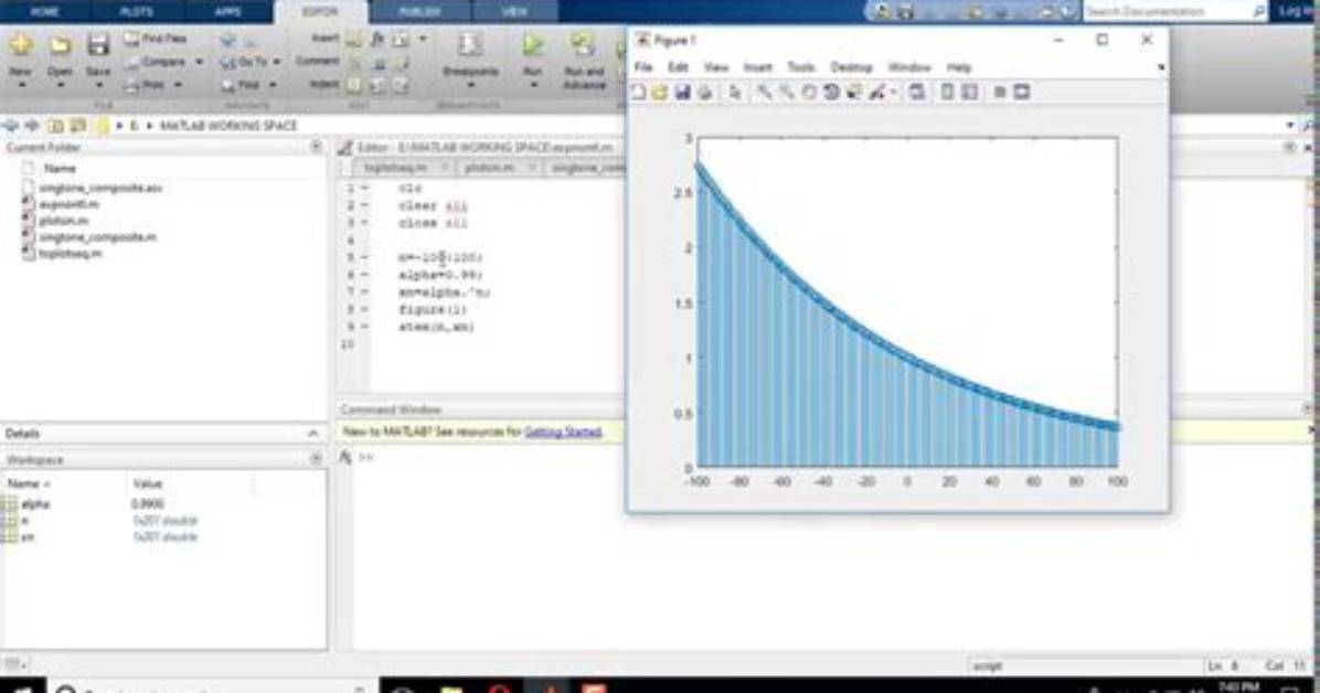 Plotting an Exponential Function in Matlab