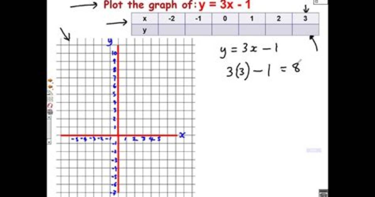 Plotting Graphs in C++