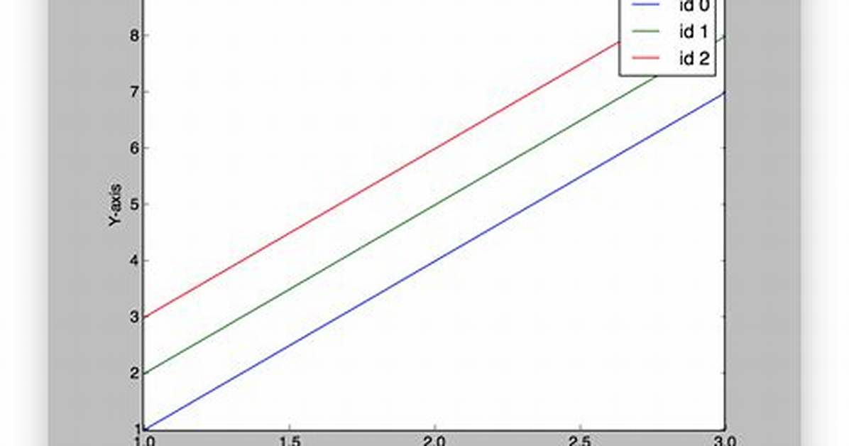 Plotting List of Lists in a Same Graph in Python