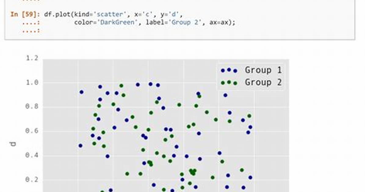 Plotting Multiple Scatter Plots Pandas