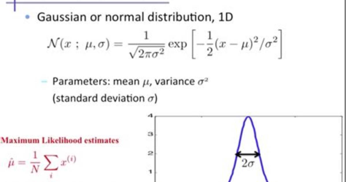 Plotting of 1-Dimensional Gaussian Distribution Function