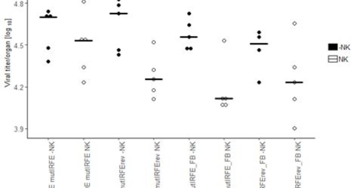 Plotting P-Values with Ggpubr in Grouped Plot Results in Error