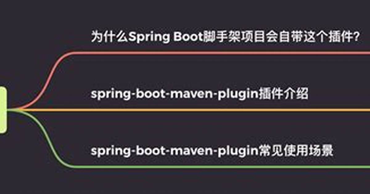 Plugin 'Org. Springframework. Boot: Spring-Boot-Maven-Plugin:' Not Found