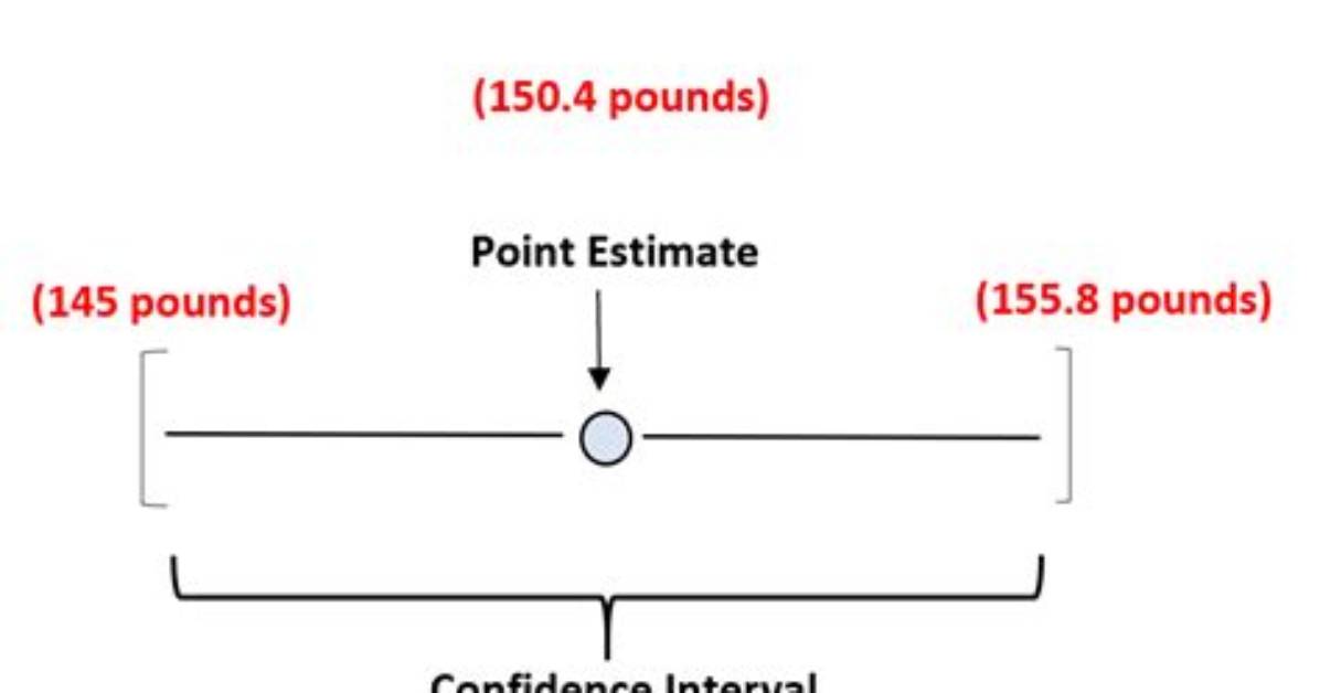 Point Estimate - How to Discuss