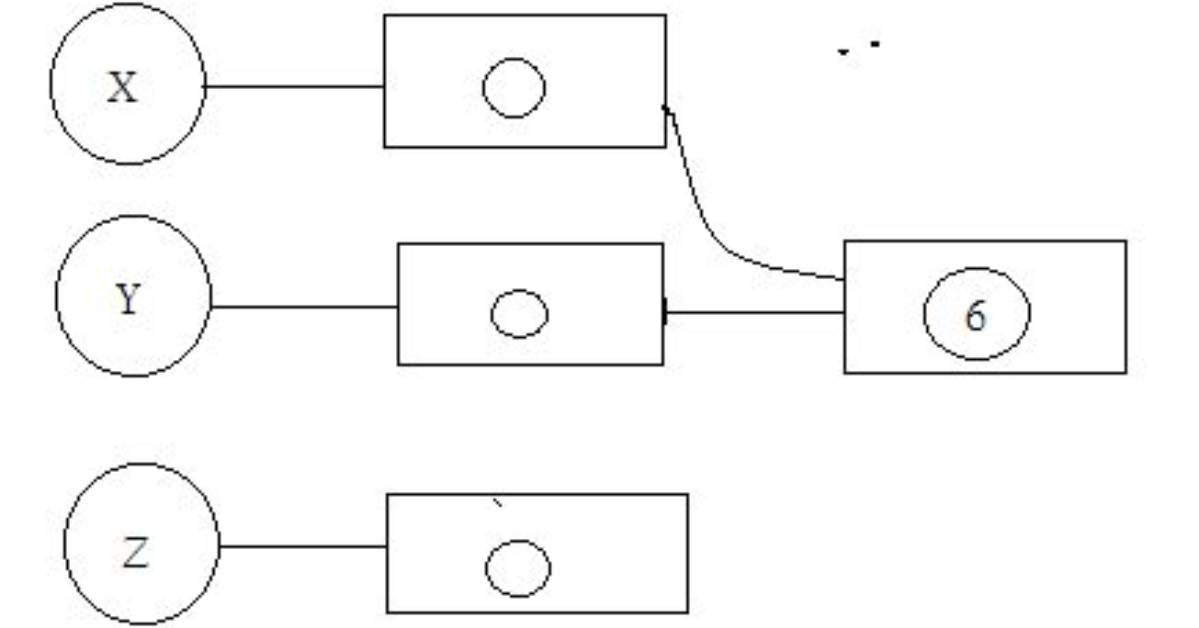 Pointers Box and Circle Diagram